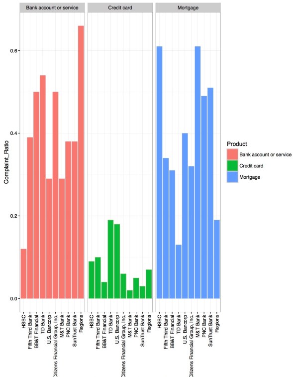 9_Regional Data by Product