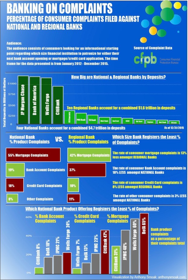 IST 719 Final Project-01_BLOG_VERSION
