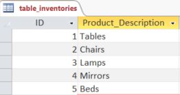 Access Example Inventory