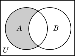 Venn Diagram Difference