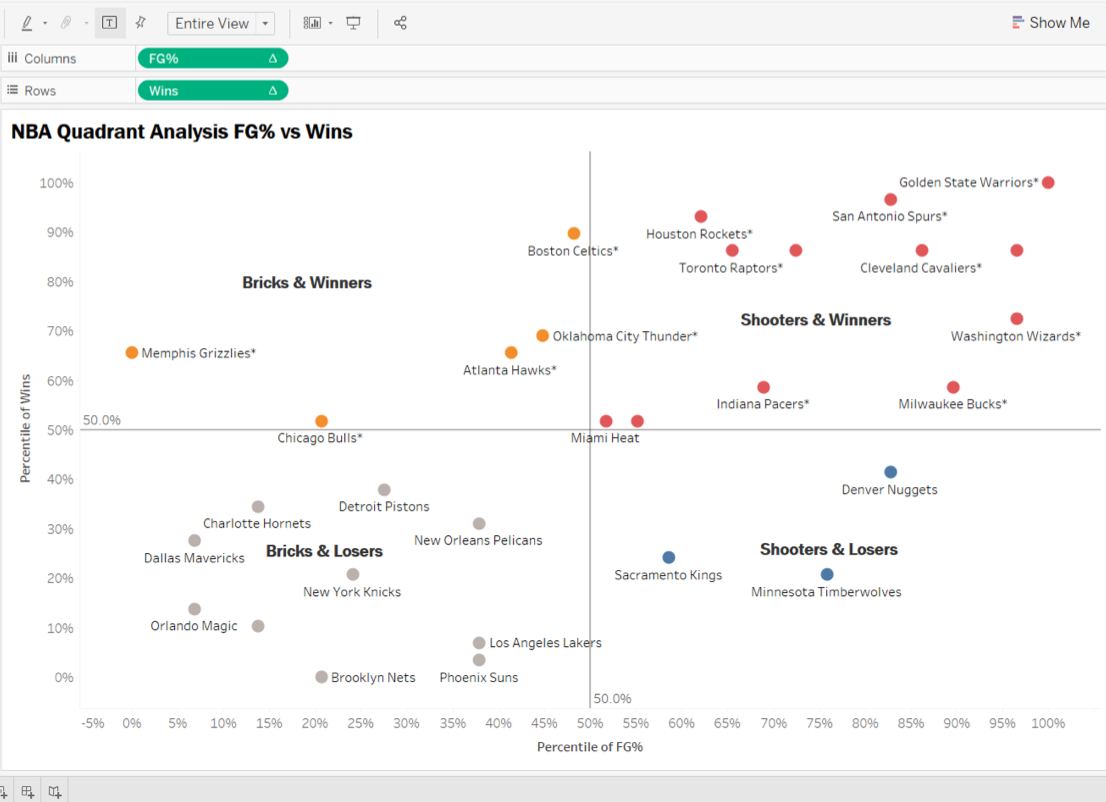 Tableau Quadrant Analysis Part 2: Dynamic Quadrants | Smoak Signals ...