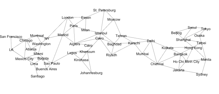 UIUC Data Viz Week 3