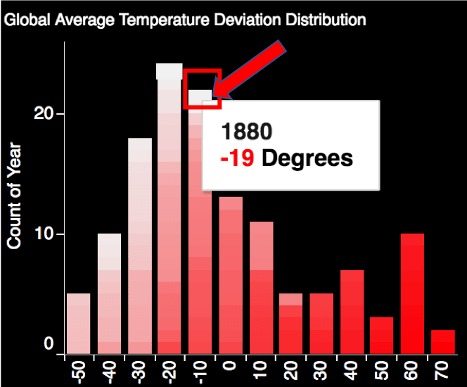 UIUC Distribution Focus.png