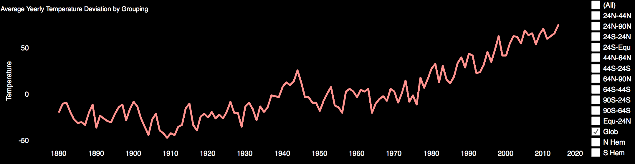 UIUC Gobal Average