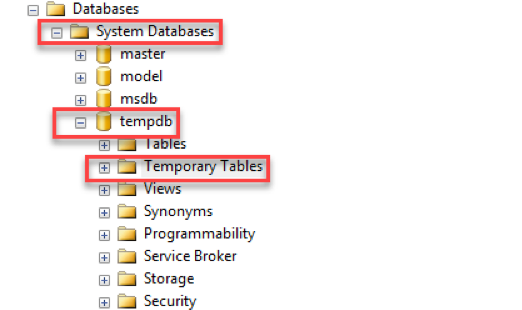 TempDB