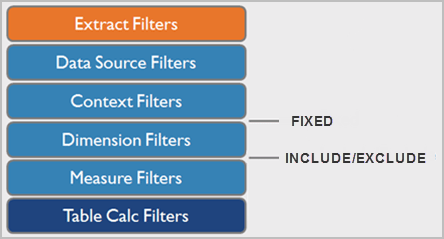 Tableau Order of Operations