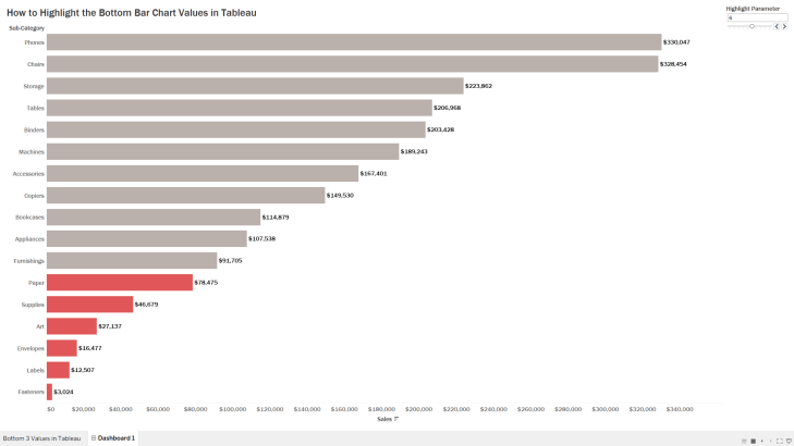 Bottom 3 Bar Chart Values Thumbnail