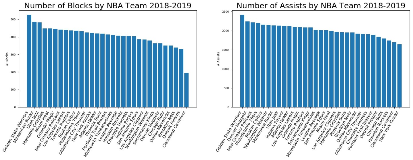 Create Multiple Bar Charts in Python using Matplotlib and Pandas ...