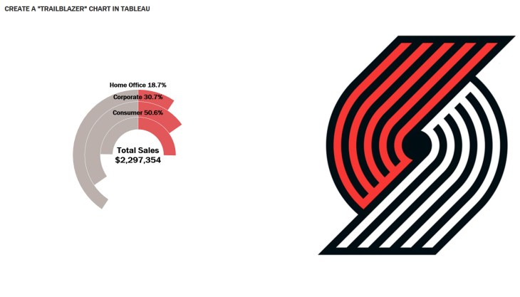Stacked Donut vs Trailblazer
