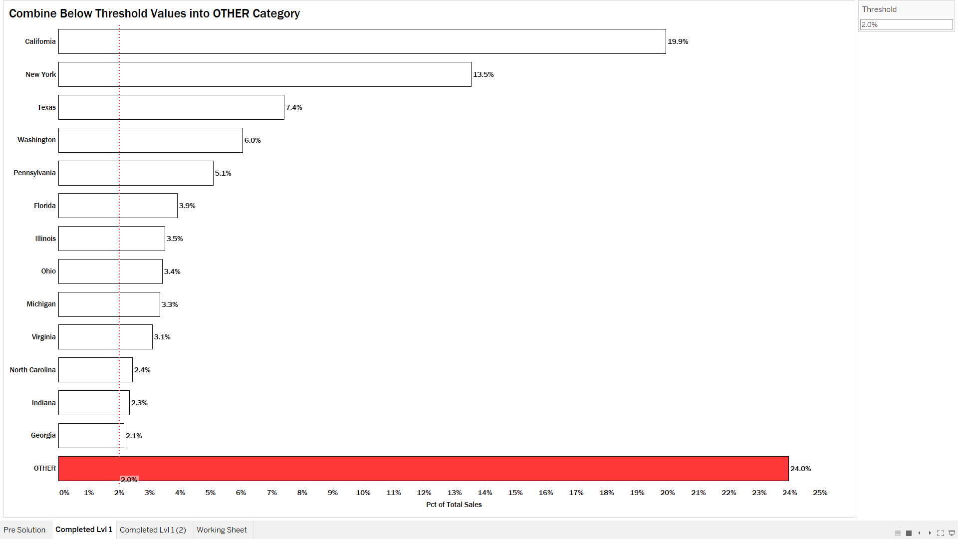Bar Chart Below Threshold Thumb 01