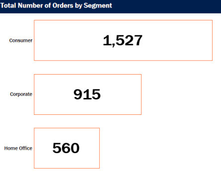 Tableau Dashboard Bar Chart