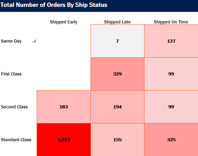 Tableau Dashboard Heat Map