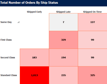 Tableau Dashboard Heat Map