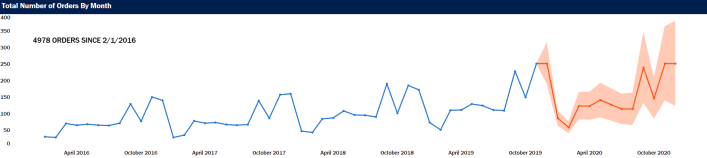 Tableau Dashboard Line Chart