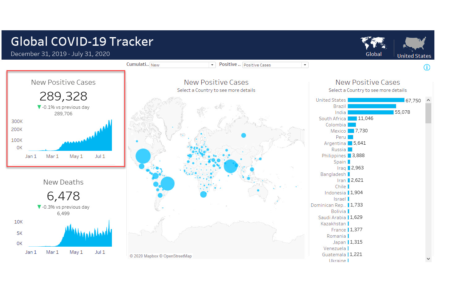 Official Tableau COVID Tracker