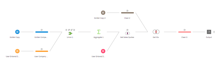 Perform Fuzzy Matching in Tableau Prep | Smoak Signals | Data Analytics ...