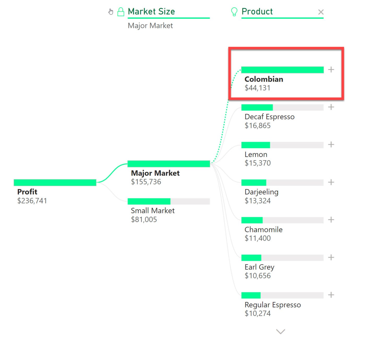 Decompose Data Analytics Problem The Power BI Decomposition Tree Guide for Data Analysis | Smoak Signals ...