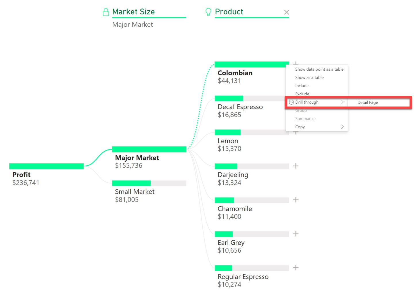 The Power BI Decomposition Tree Guide for Data Analysis | Smoak Signals ...
